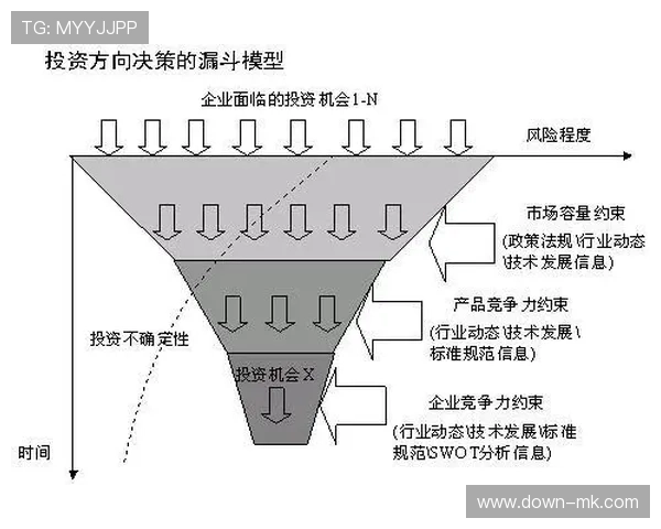漏斗型筛选机制完善 提升赛事执行资源效率
